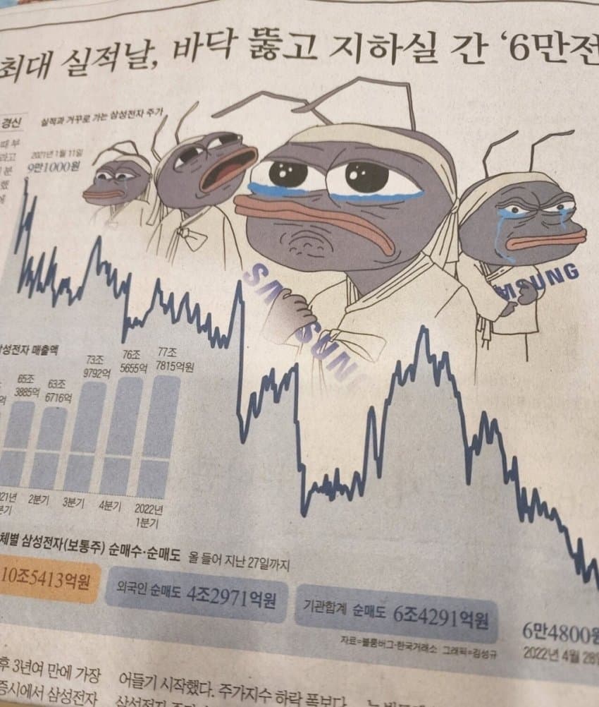 Korean newspaper front page with crying Pepe ants over Samsung chart